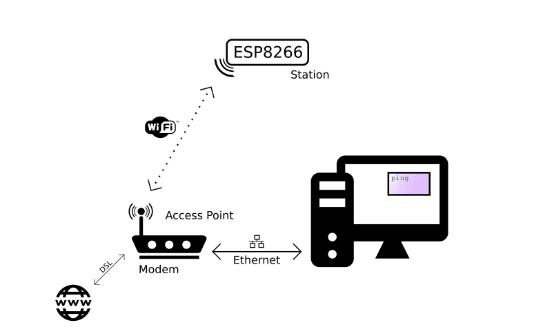A Beginer Guide to ESP8266